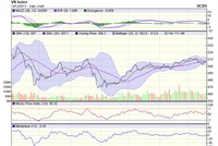 Góc nhìn kỹ thuật phiên 20/12